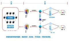 揭秘TokenIM 2.0：如何利用比