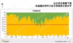 轻松创建多个Tokenim钱包：