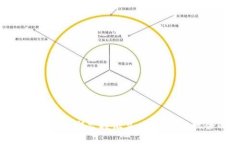 探索Tokenim 2.0最新空投汇总